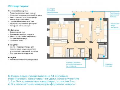 Дом «Ясно» на Есенина